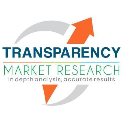 Price Optimization and Management Software Market to Grow with Rise in Need of Precision in Quotation Management, States TMR Study